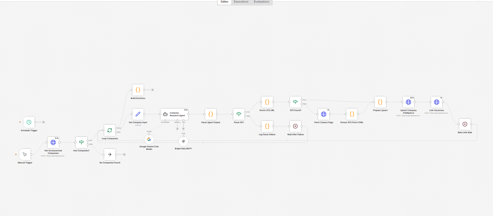 AI document processor pipeline