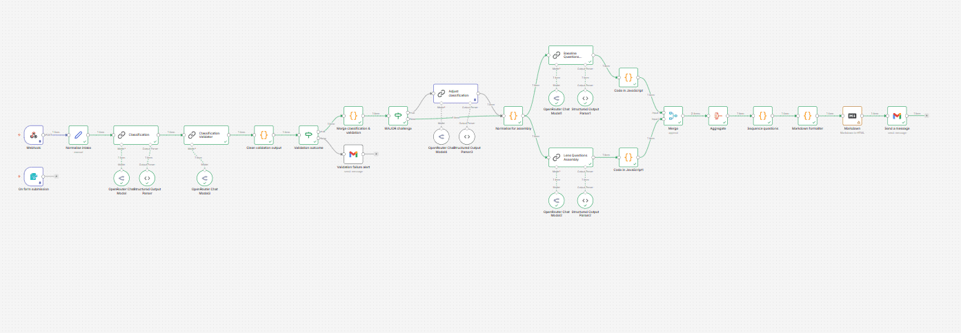 Business intel synthesis
