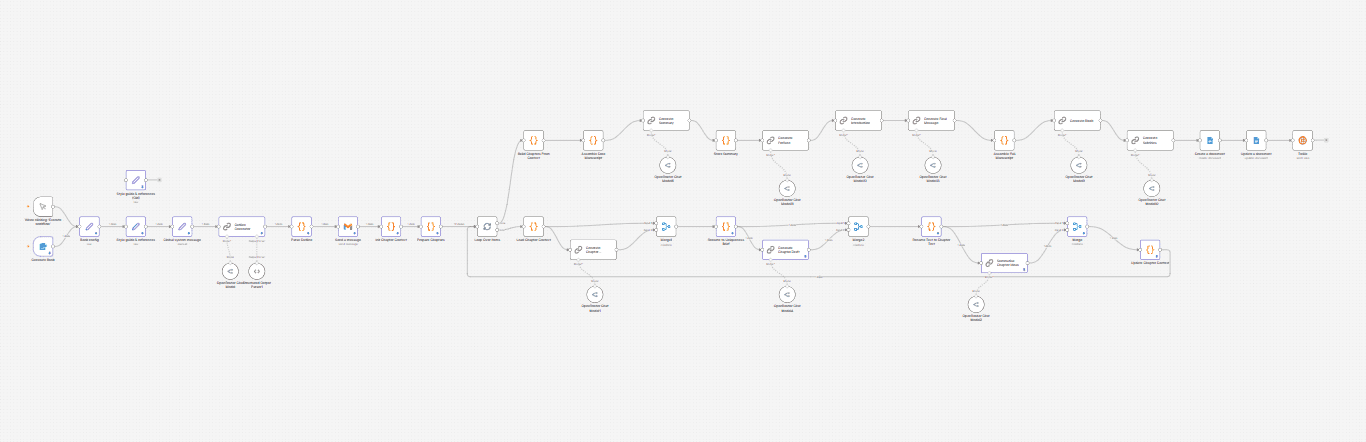 Long-form content generator