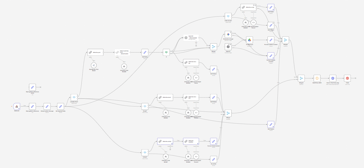 Multi-channel content generator