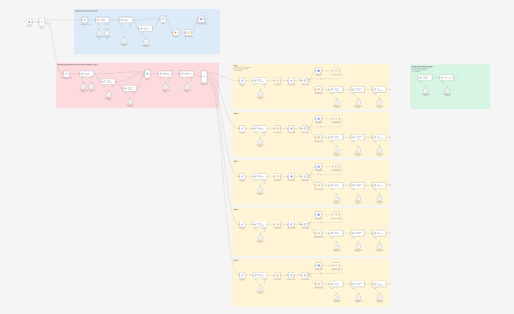 Report generation from structured intake